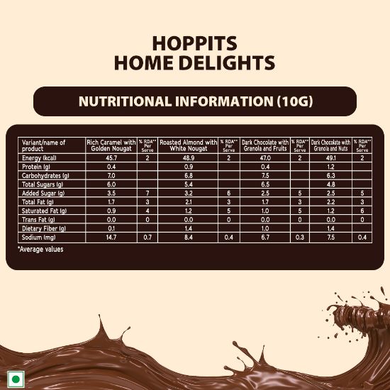 Picture of Schmitten Hoppits Home Delight Assorted Chocolates Pouch (1x 160g)