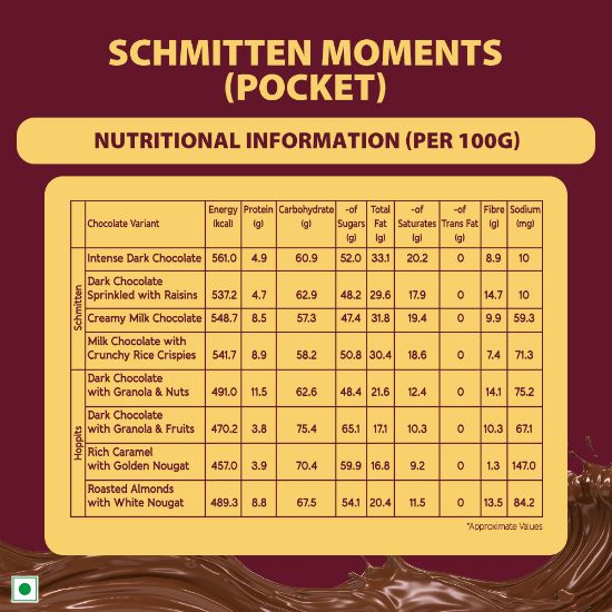 Picture of Schmitten Moments Collection - Assorted Chocolates Diwali Gift Pack - Pocket (Pack of 3)